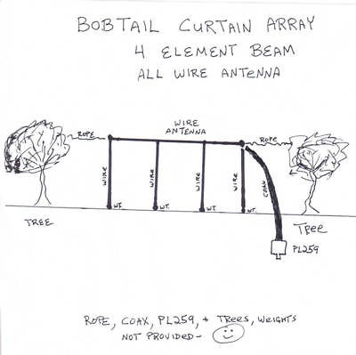 HF BEAM ANTENNA   3 Element 20m Bobtail Curtain   other ham bands 