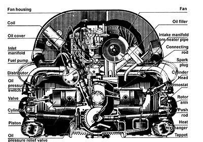 HOW TO REBUILD YOUR VW TYPE 1 + TYPE 2 AIRCOOLED ENGINE DVD CONVERTED 