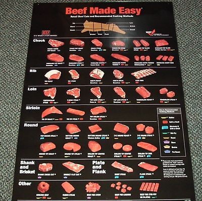 Butcher shop laminated Beef cuts chart