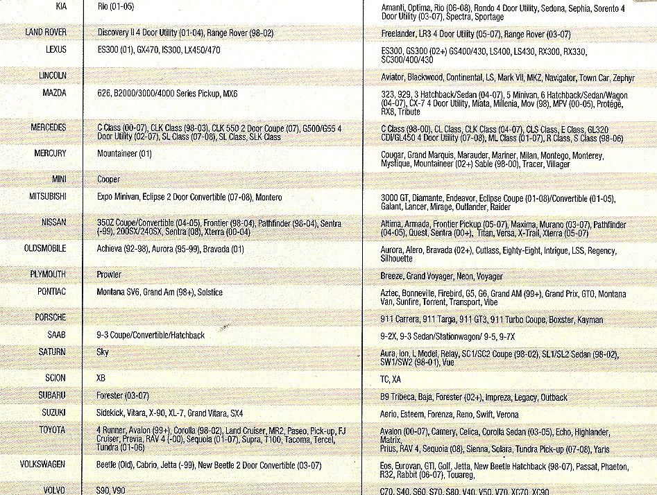 Sizing Chart is approximate and should be used as a guide when 