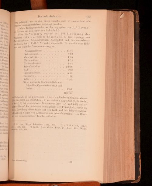 1875 Chemischen Industrie Wahrend Des Letzten Bericht