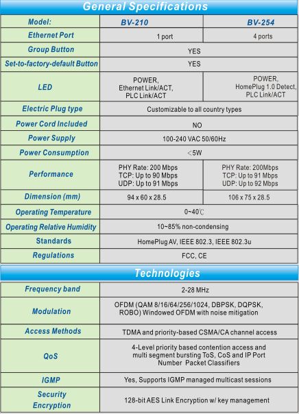 Brite View Linke BV 210C Digital Home Powerline Ethernet Adapters 