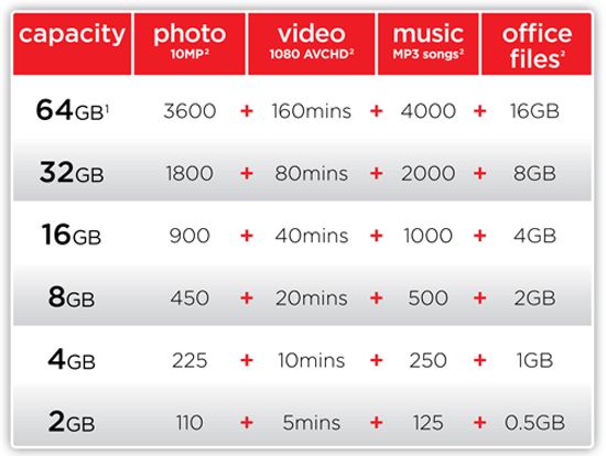 Approximationsresults will vary based on file size,resolution