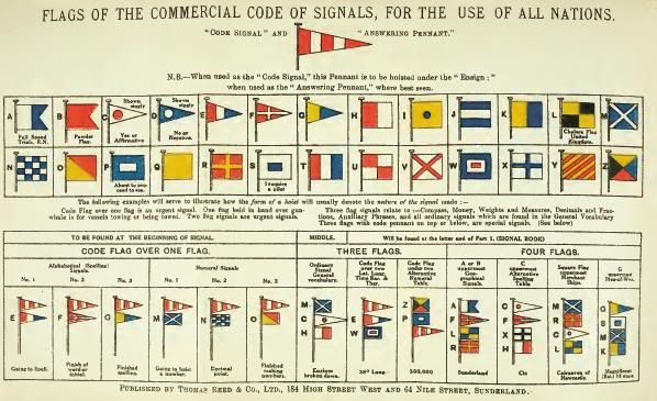 SHIP Boat Handling Sea Terms Customs Rigging Knotting