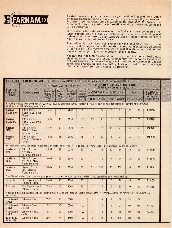 Farnam Asbestos Kaobestos Gaskets Packing Military