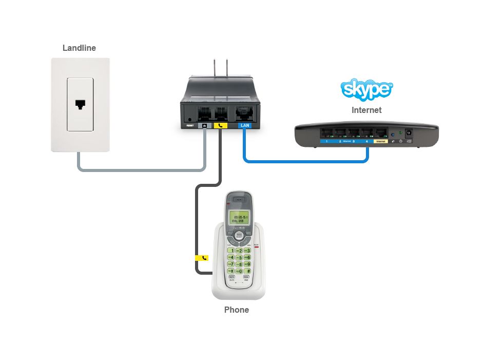 Freetalk® connect me phone adapter for Skype