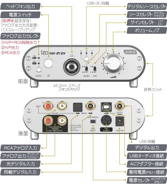 IZO IHA 21EX Desktop Headphone Amplifier with 24 192 USB DAC DDC Pre