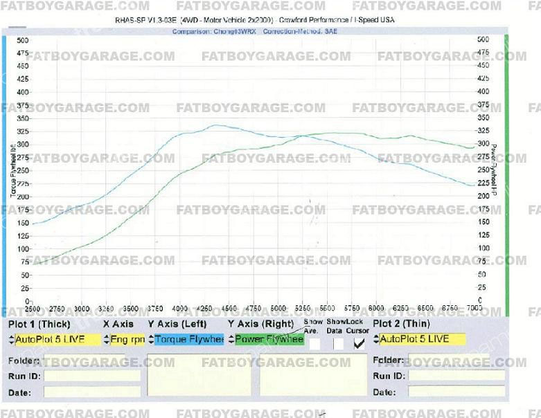  02 03 04 05 06 07 WRX STI EJ20 TURBO MOTOR SILICONE TURBO INLET